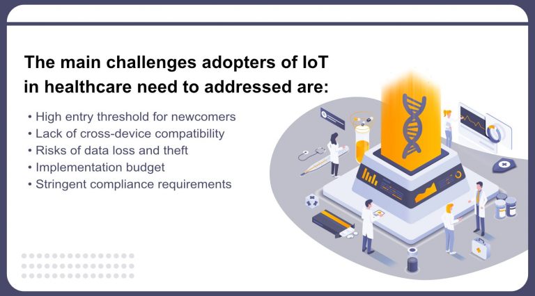 Internet of Things in Healthcare: How IoT Changes the Industry - Smart IT