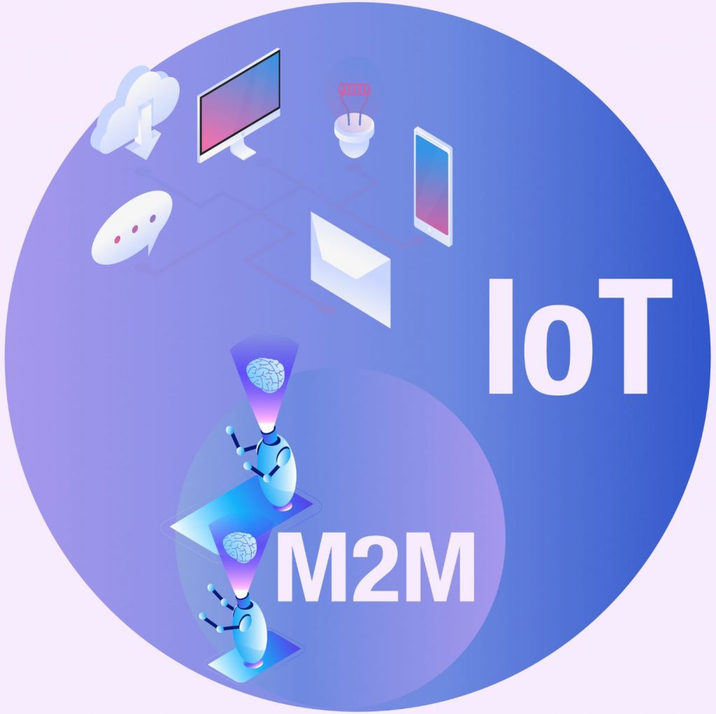 IoT vs M2M diagram Eulera