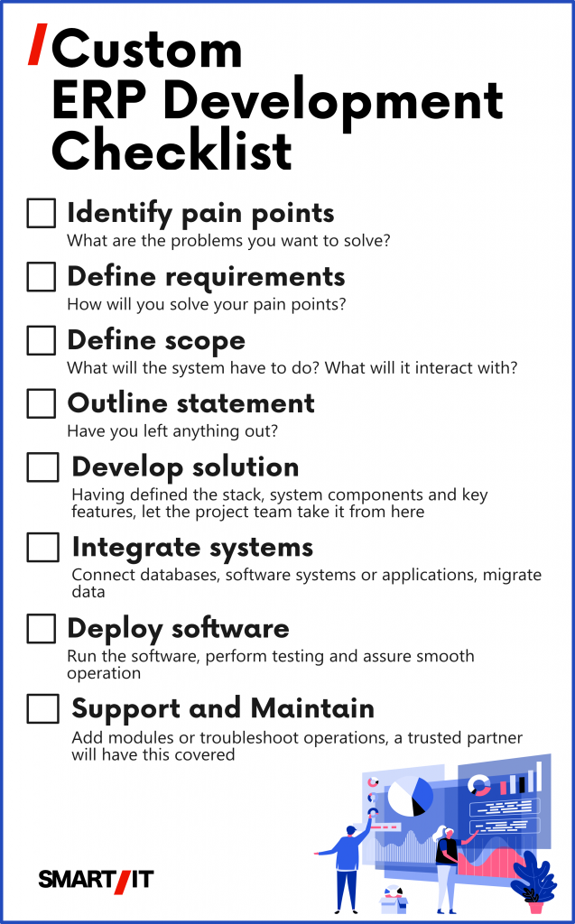 Custom ERP Development Checklist