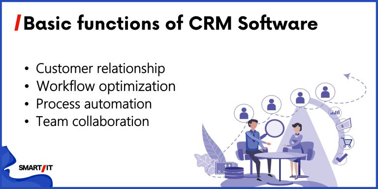 Custom CRM Software for Healthcare - Smart IT