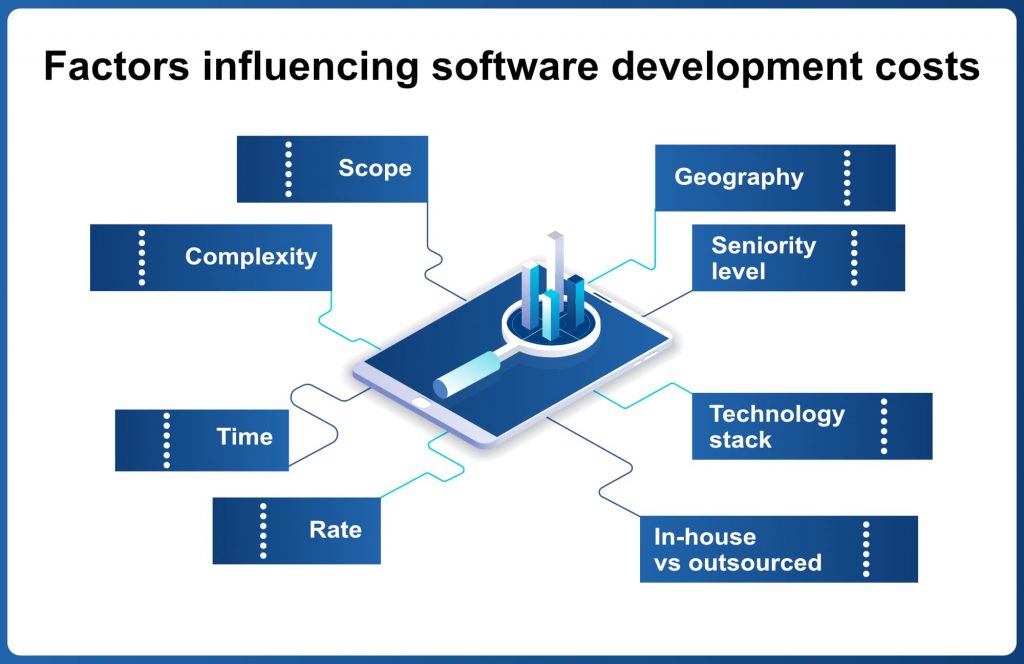 Software development cost factors