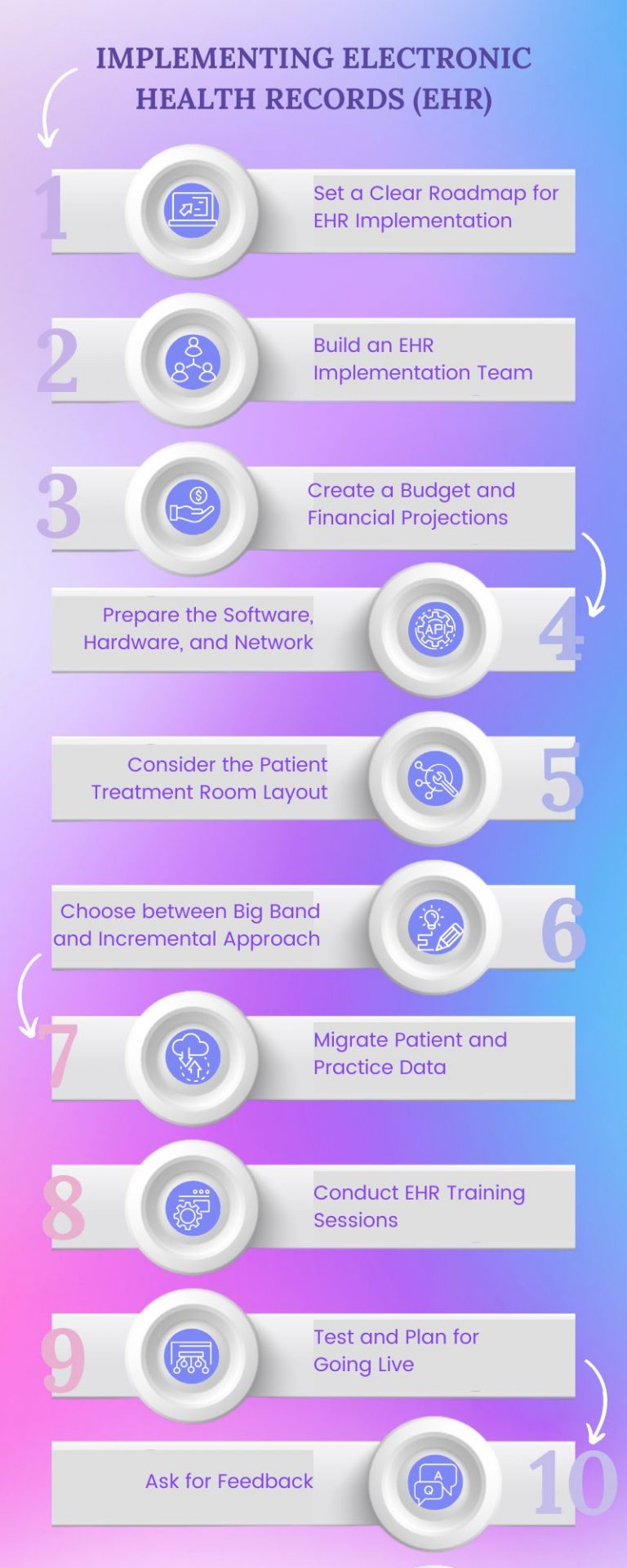 Top 10 Challenges of Implementing an EHR System - Smart IT