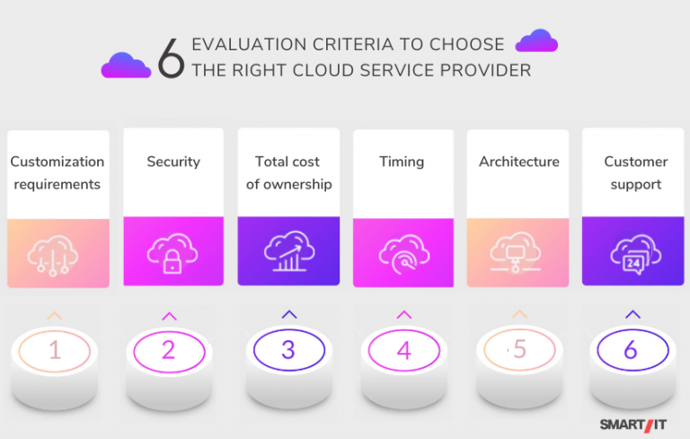 » How to choose the right cloud service provider